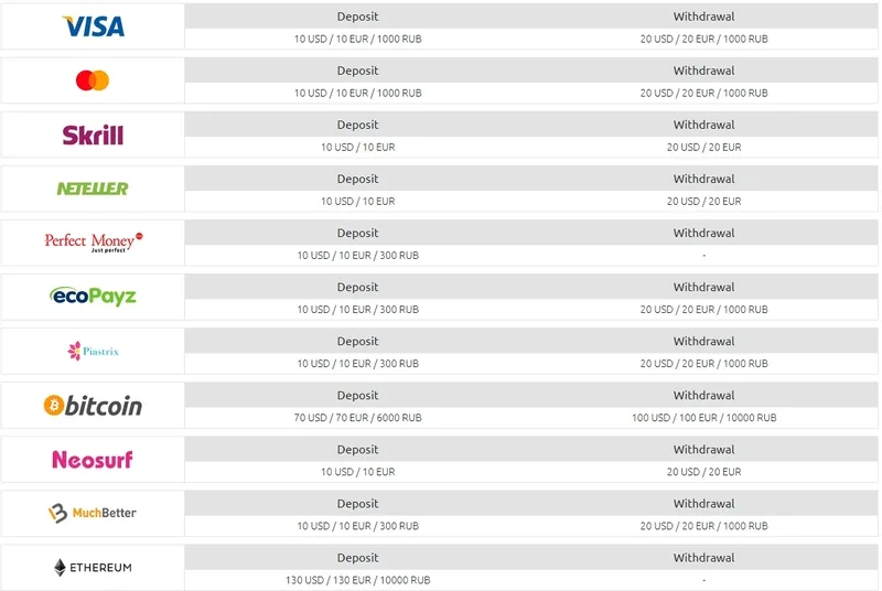 Platební metody Pelicancasino